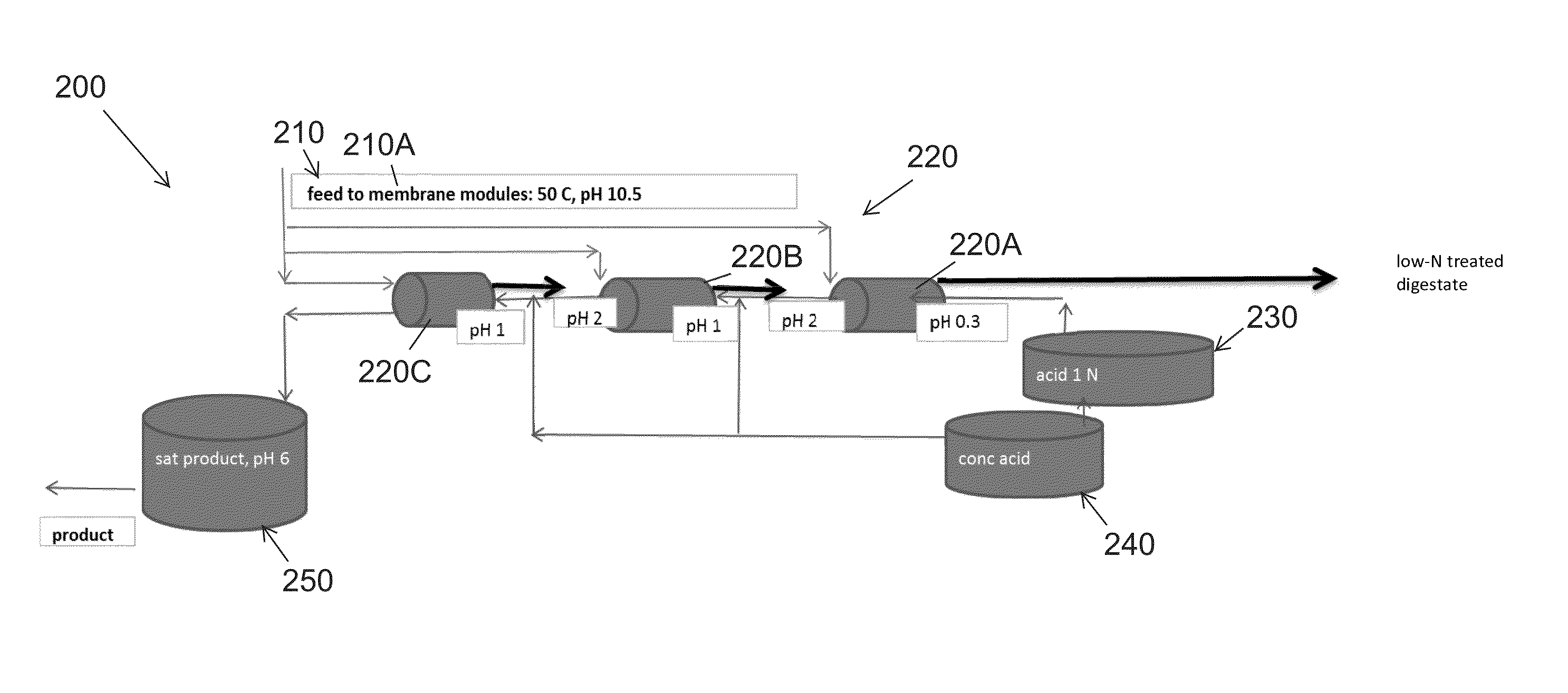 Ammonia capture recovery system