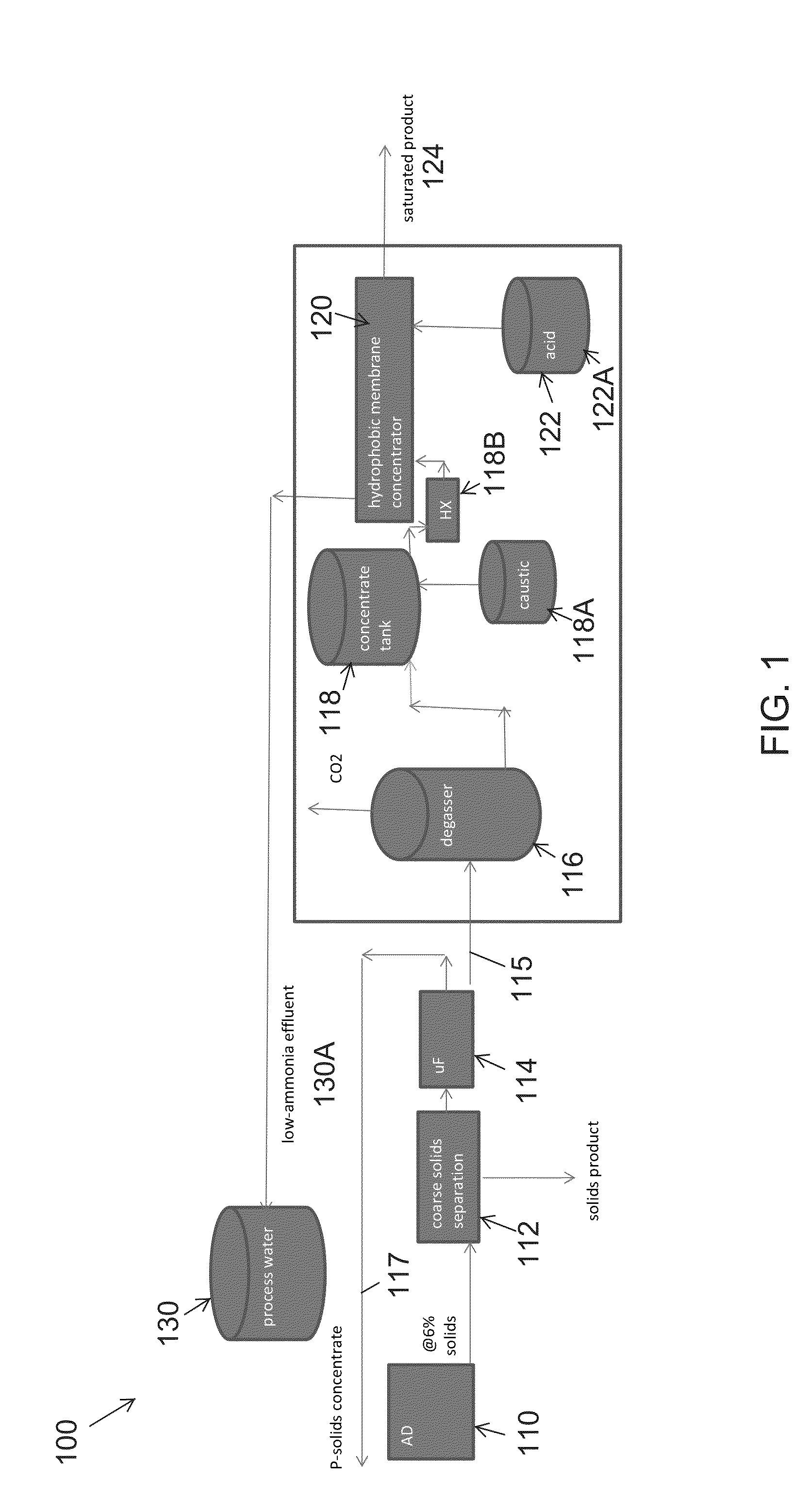 Ammonia capture recovery system