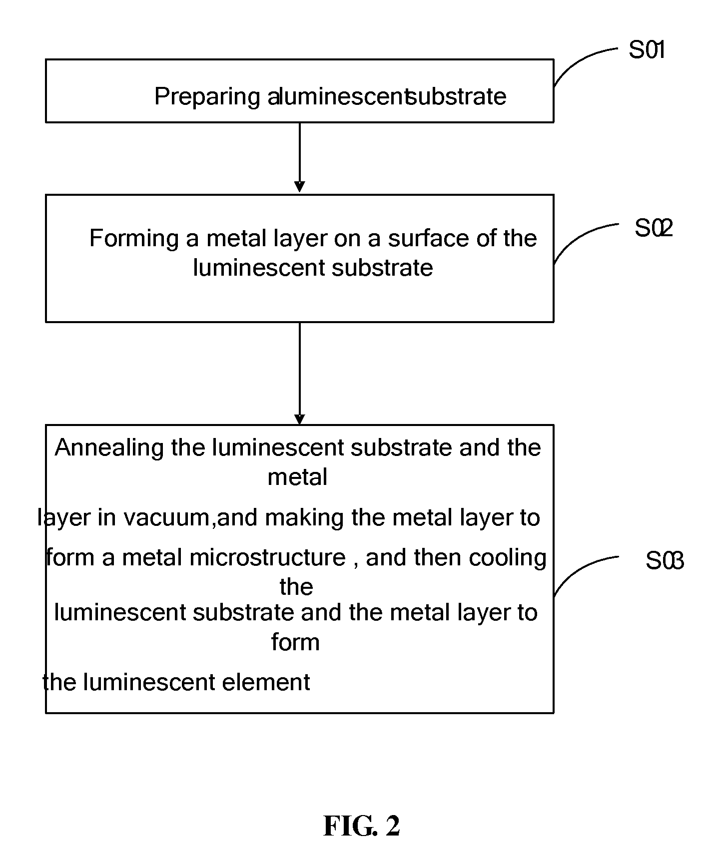 Luminescent element, preparation method thereof and luminescence method