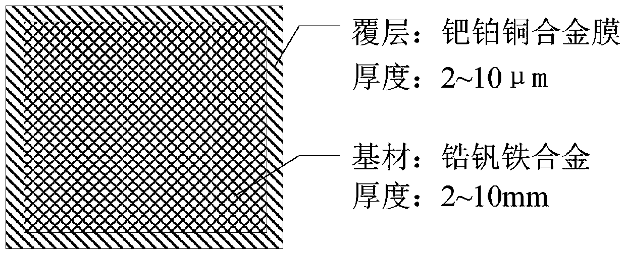 Nuclear facility post-accident hydrogen absorption material preparation process