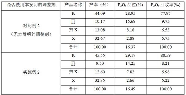 Direct flotation regulator for collophanite containing high-power semi-oxide, and method and application thereof