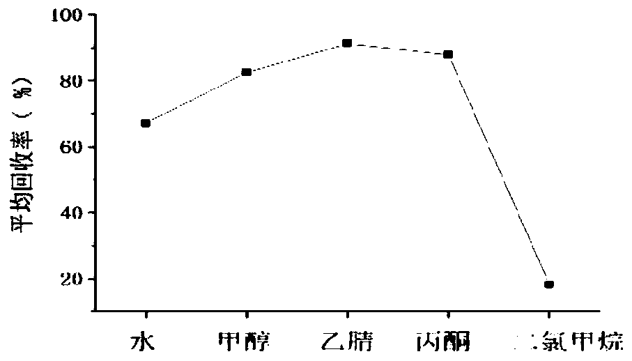 Detection method of 2, 4-diamino anisole sulfate