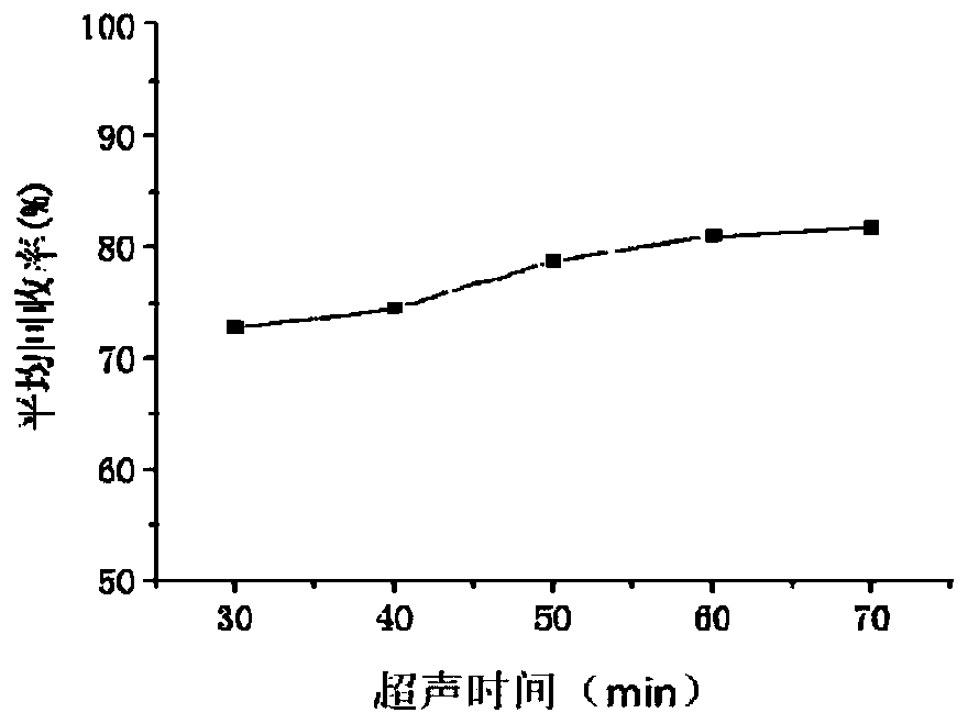 Detection method of 2, 4-diamino anisole sulfate