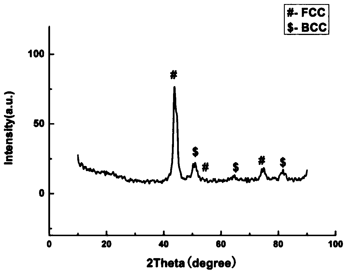 Soft magnetic high-entropy alloy material of island magnetic crystal structure and preparation method thereof