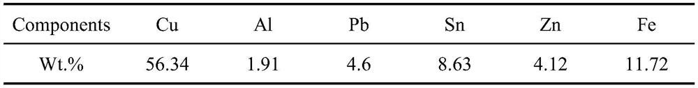 A comprehensive recycling process for waste circuit board resources