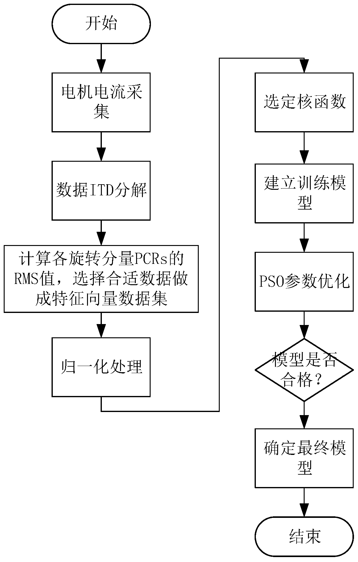 Pump bearing fault diagnosis method