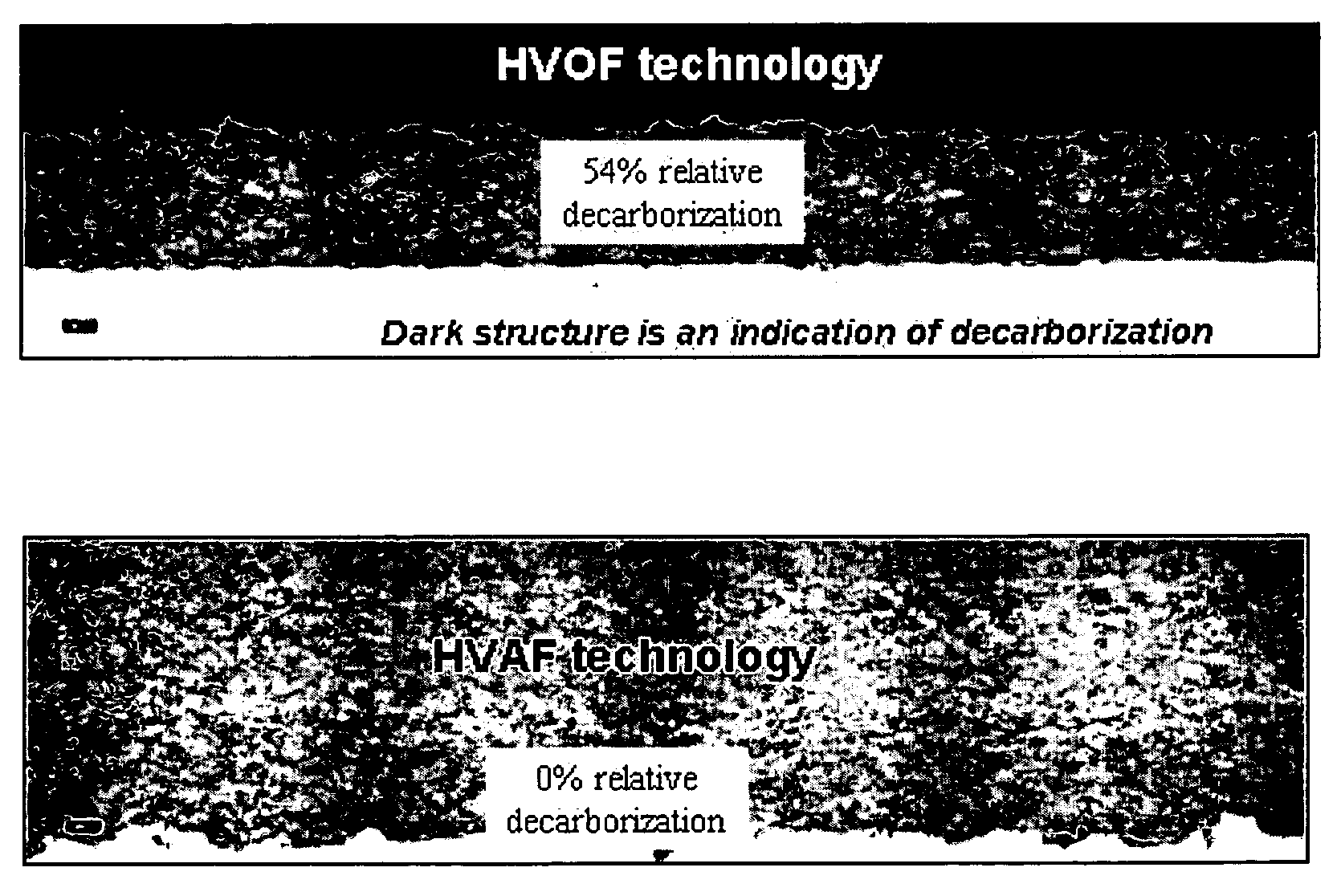 Erosion resistant coatings and methods thereof