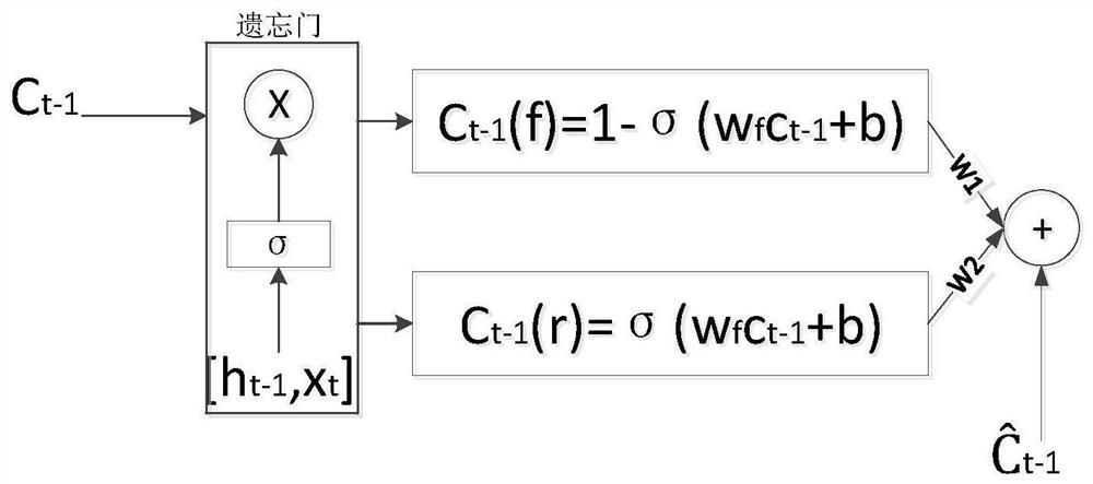 Electronic equipment fault prediction method based on LSTM enhancement model