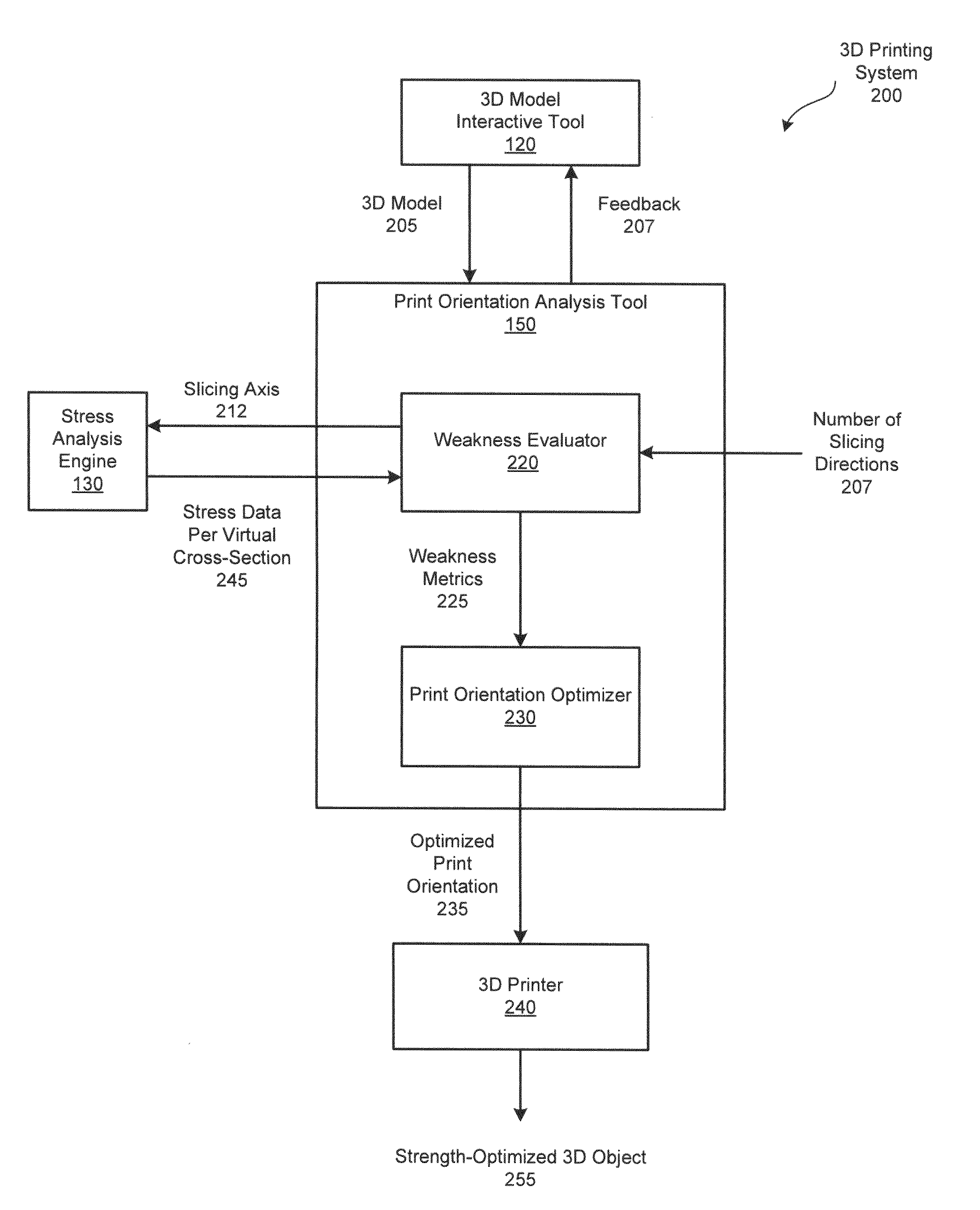 Techniques for optimizing orientation of models for three-dimensional printing