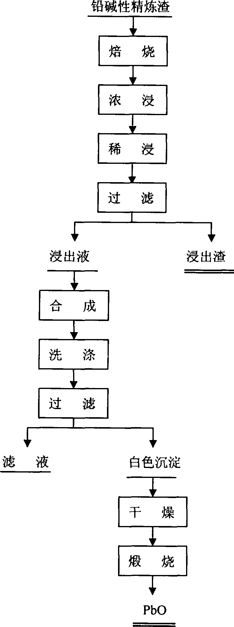 Method for comprehensive recovery of lead and tin from alkaline refining slag of lead