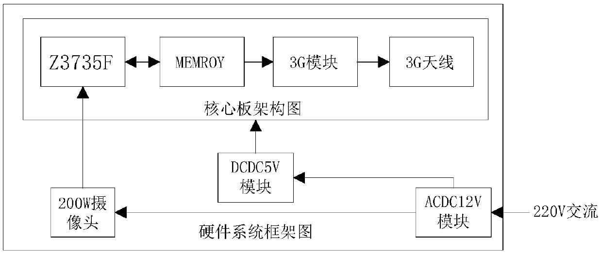 Method and system for intelligent video recognition of sewage tank aeration