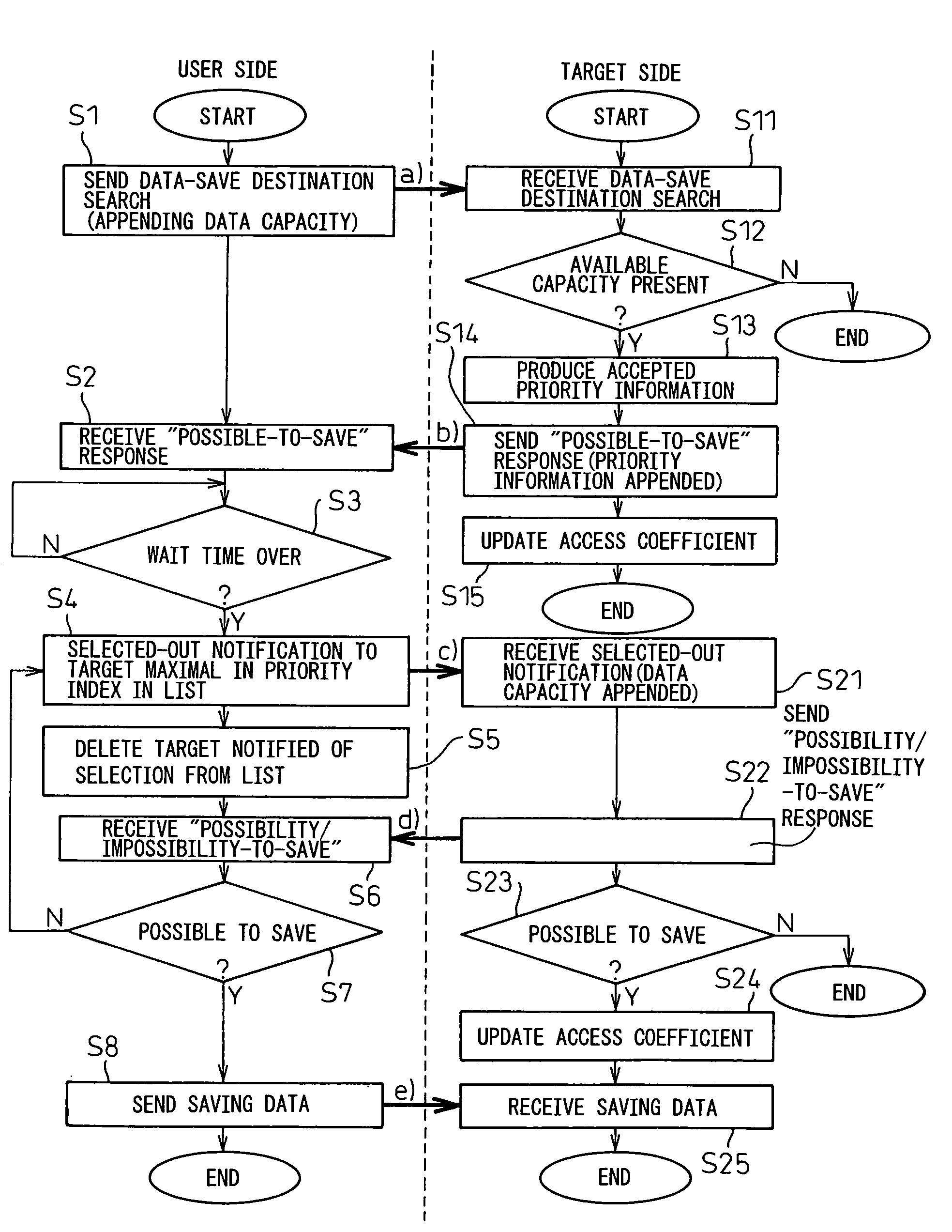 Data storage system