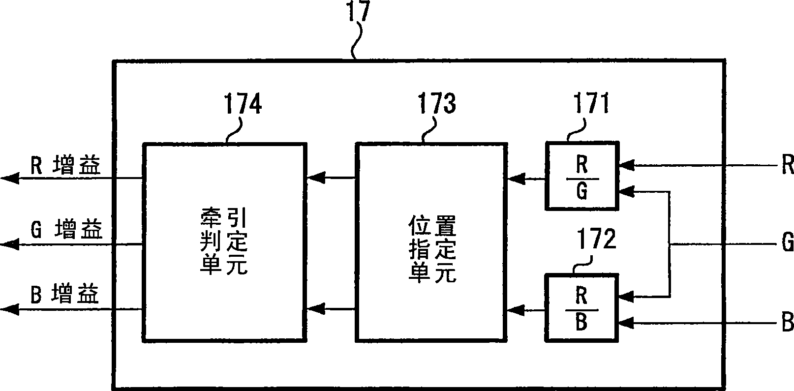 Color signal processing circuit, image capture device and method for processing color singal