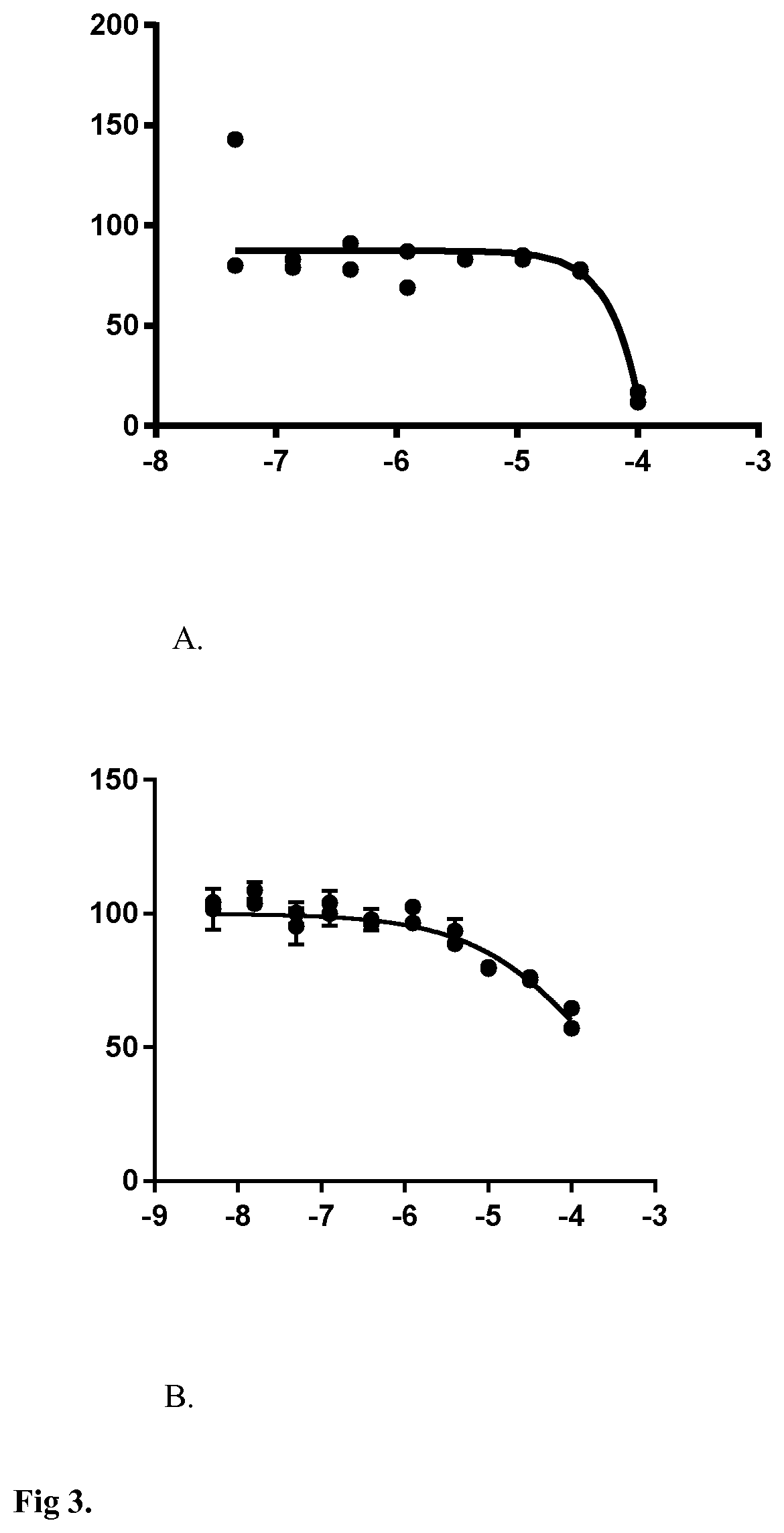 Polyketide compound and derivatives thereof for use in the prevention and treatment of a neurological disorder