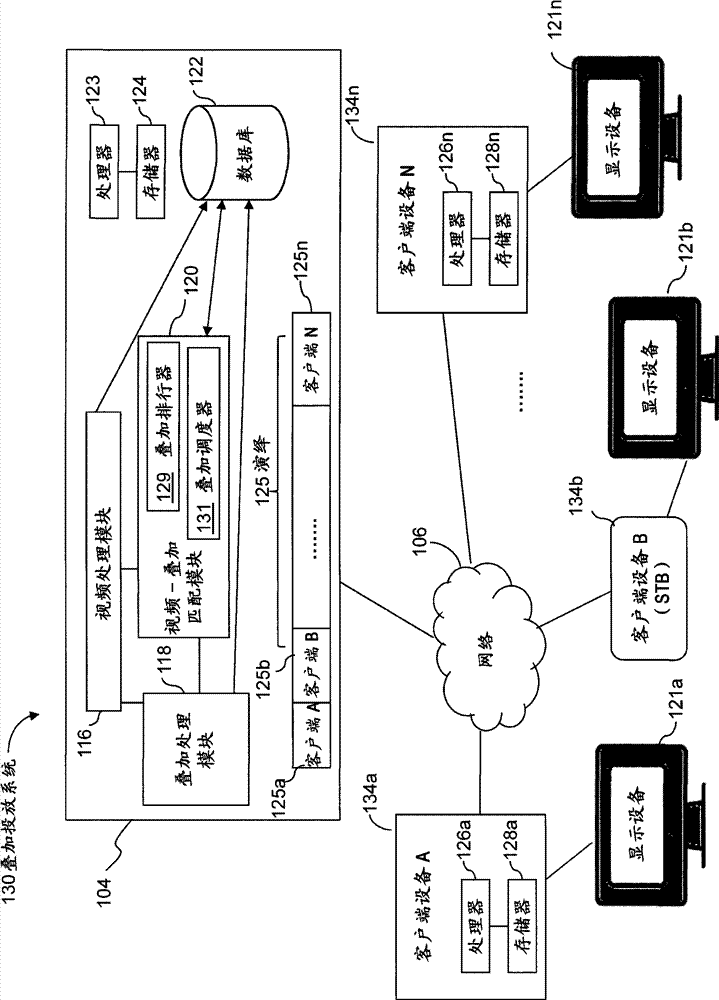 Placing unobtrusive overlays in video content