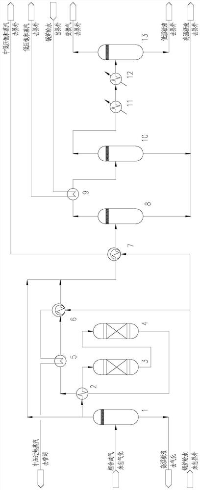 Carbon monoxide conversion system and method for coal water slurry gasification-to-methanol device