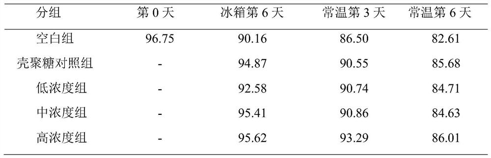 A kind of Chinese herbal medicine compound film coating agent for keeping pigeon eggs fresh and preparation method thereof