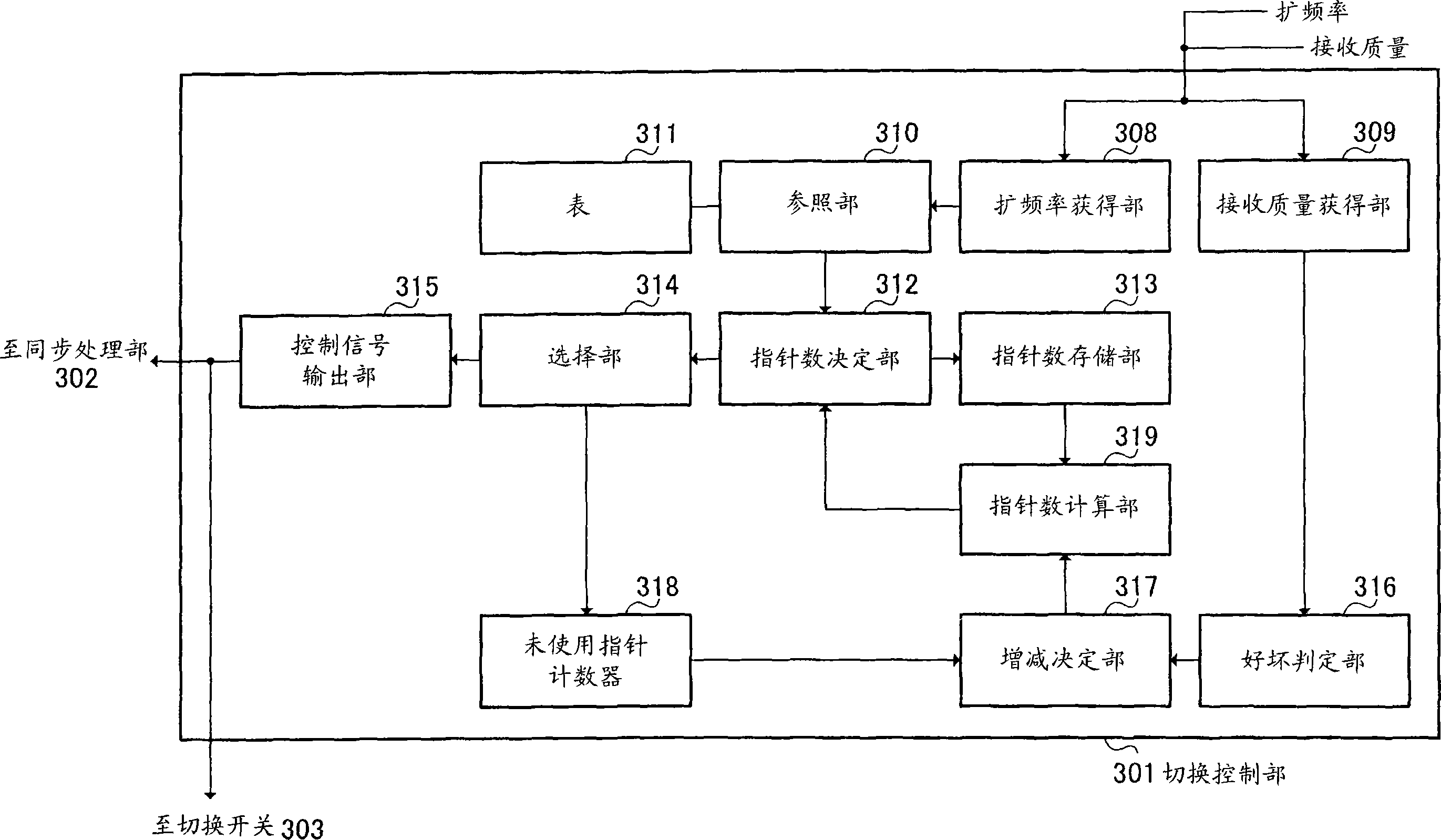 Rake reception device and rake reception method