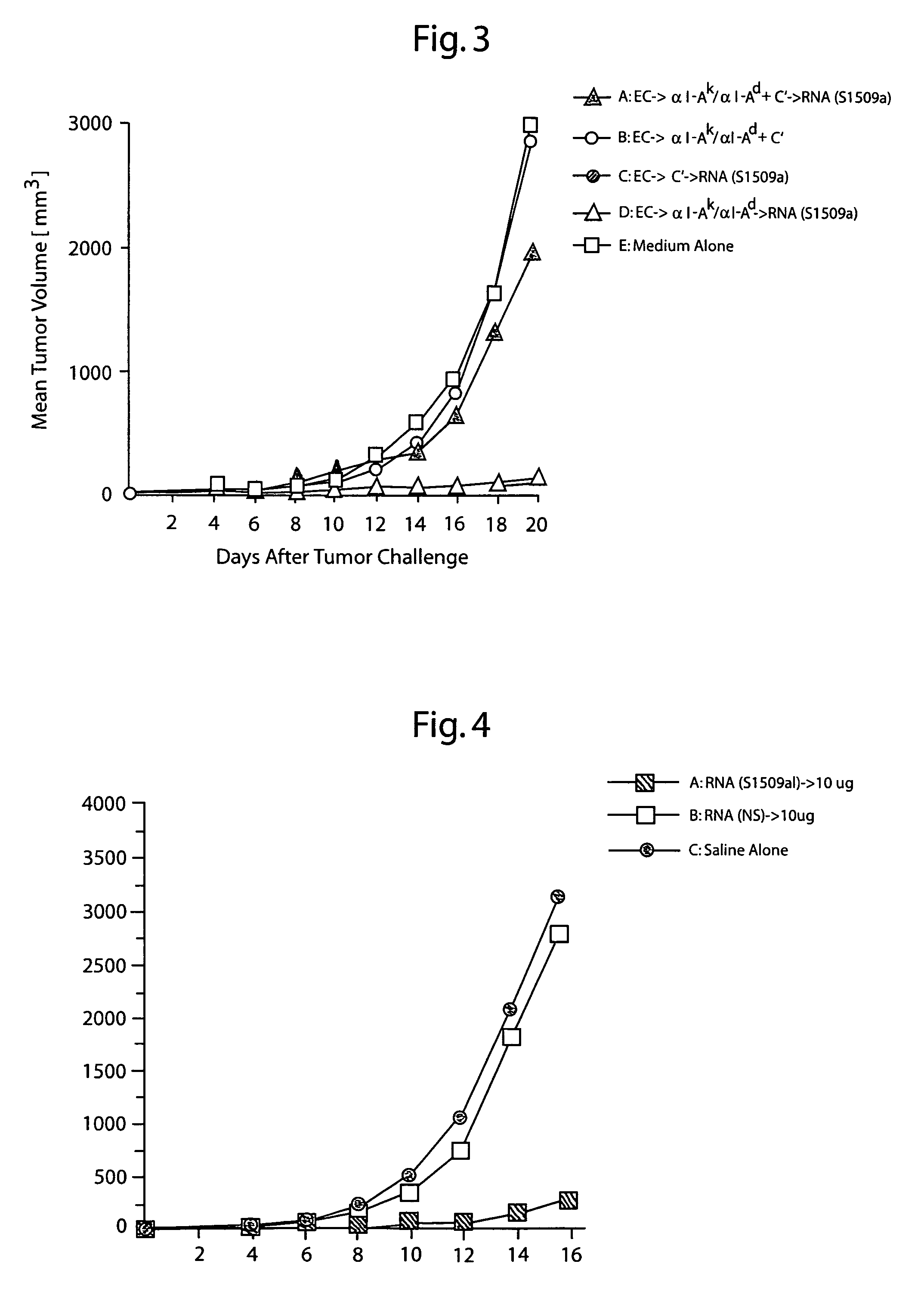 Protective immunity or immunological tolerance induced with RNA particularly total cellular RNA