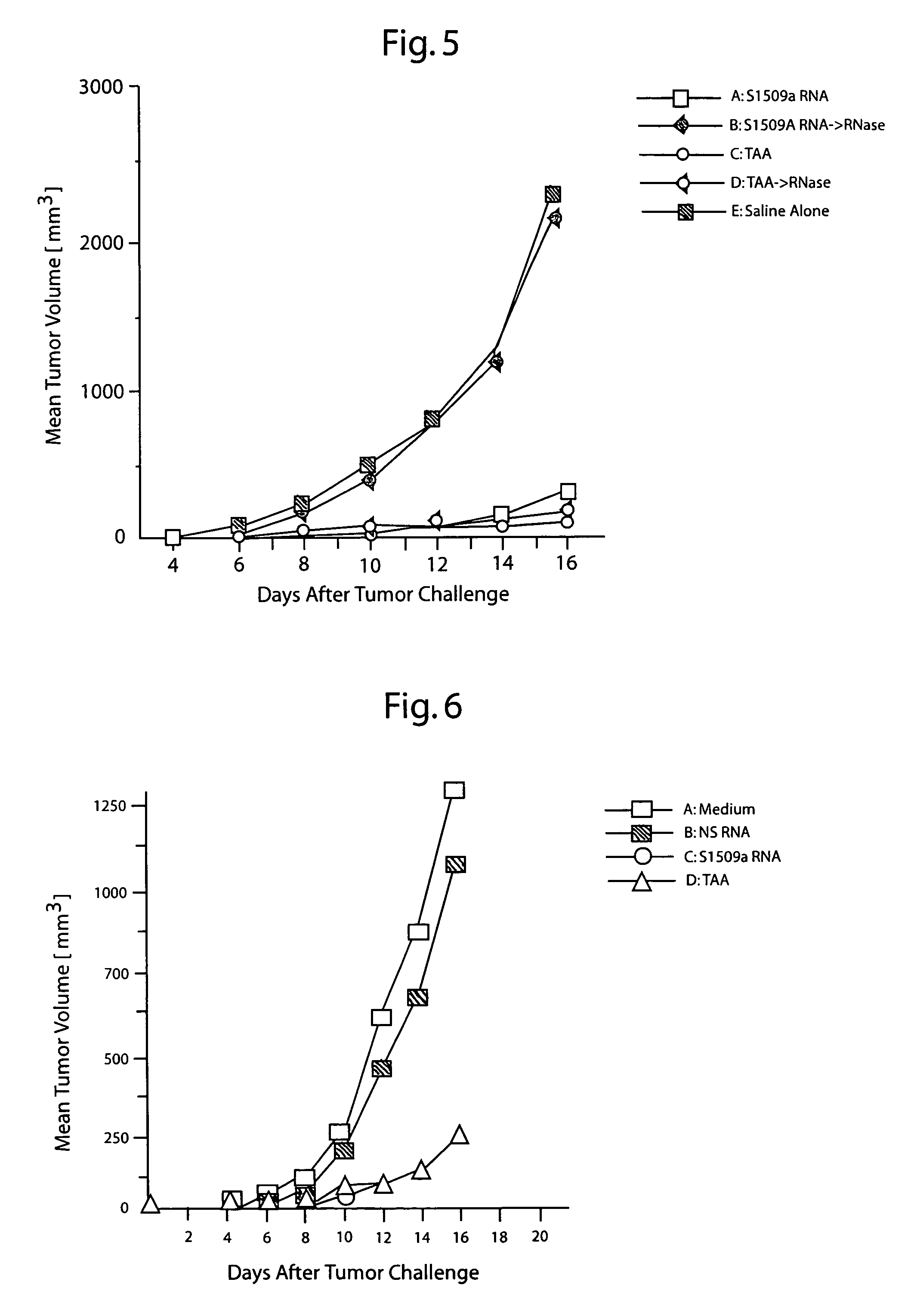 Protective immunity or immunological tolerance induced with RNA particularly total cellular RNA