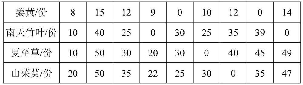 Traditional Chinese medicine gel with whitening and freckle removing effects and preparation method thereof