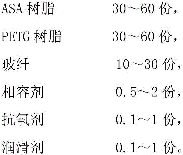 Glass fiber reinforced ASA (acrylonitrile-styrene-acrylate copolymer)/PETG (polyethylene terephthalate glycol) alloy material and preparation method thereof