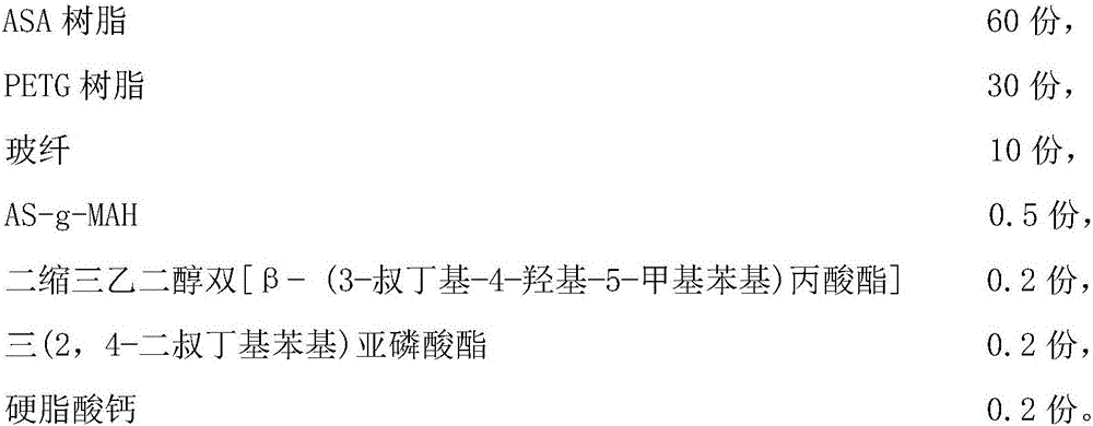 Glass fiber reinforced ASA (acrylonitrile-styrene-acrylate copolymer)/PETG (polyethylene terephthalate glycol) alloy material and preparation method thereof