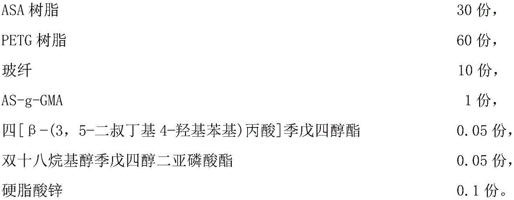 Glass fiber reinforced ASA (acrylonitrile-styrene-acrylate copolymer)/PETG (polyethylene terephthalate glycol) alloy material and preparation method thereof