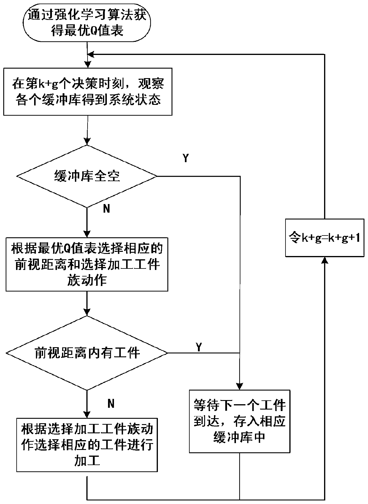 An Optimal Control Method for Compatible Workpiece Family Considering Look-ahead Distance