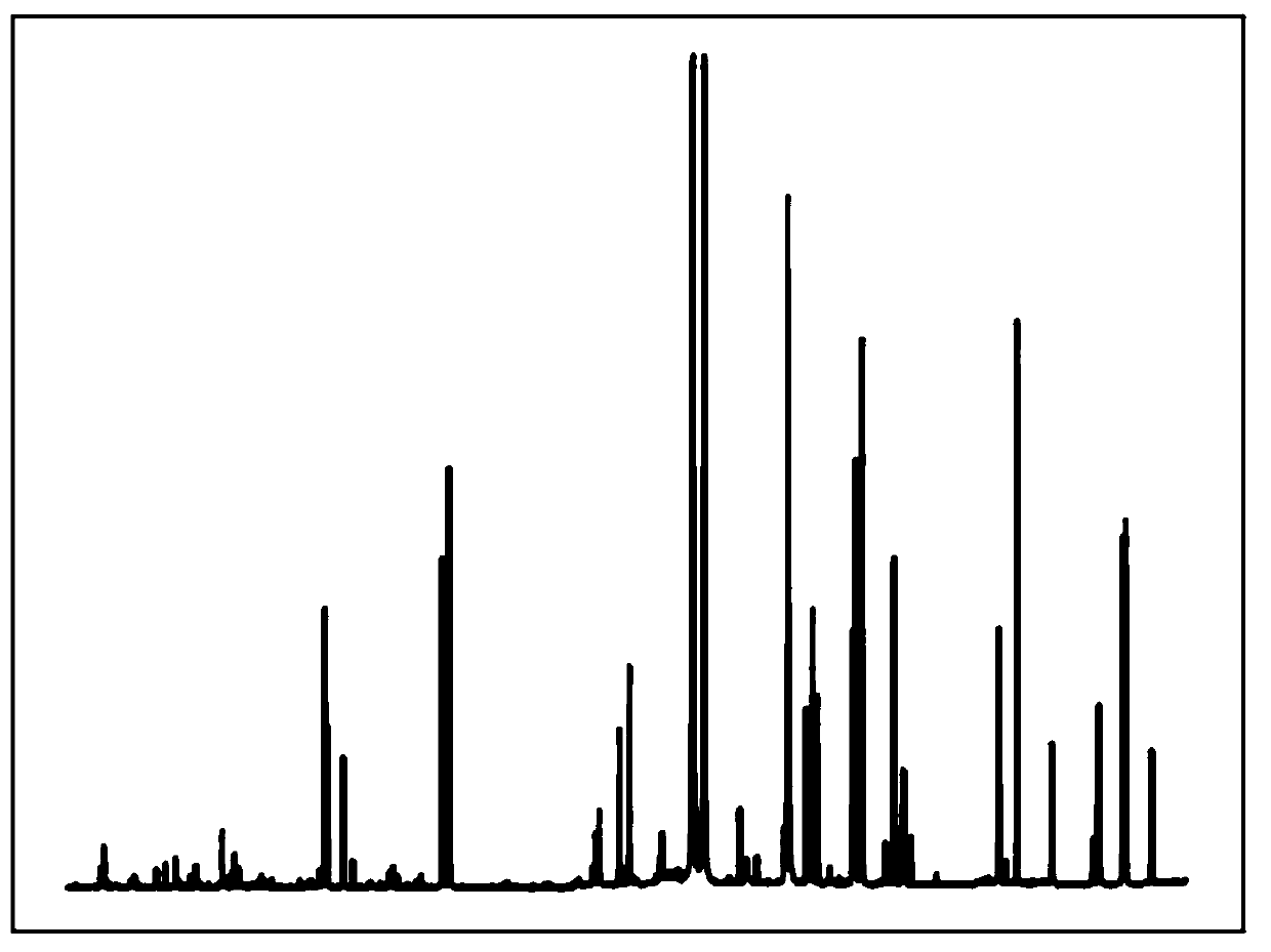 Rock classification method based on laser induced breakdown spectrum