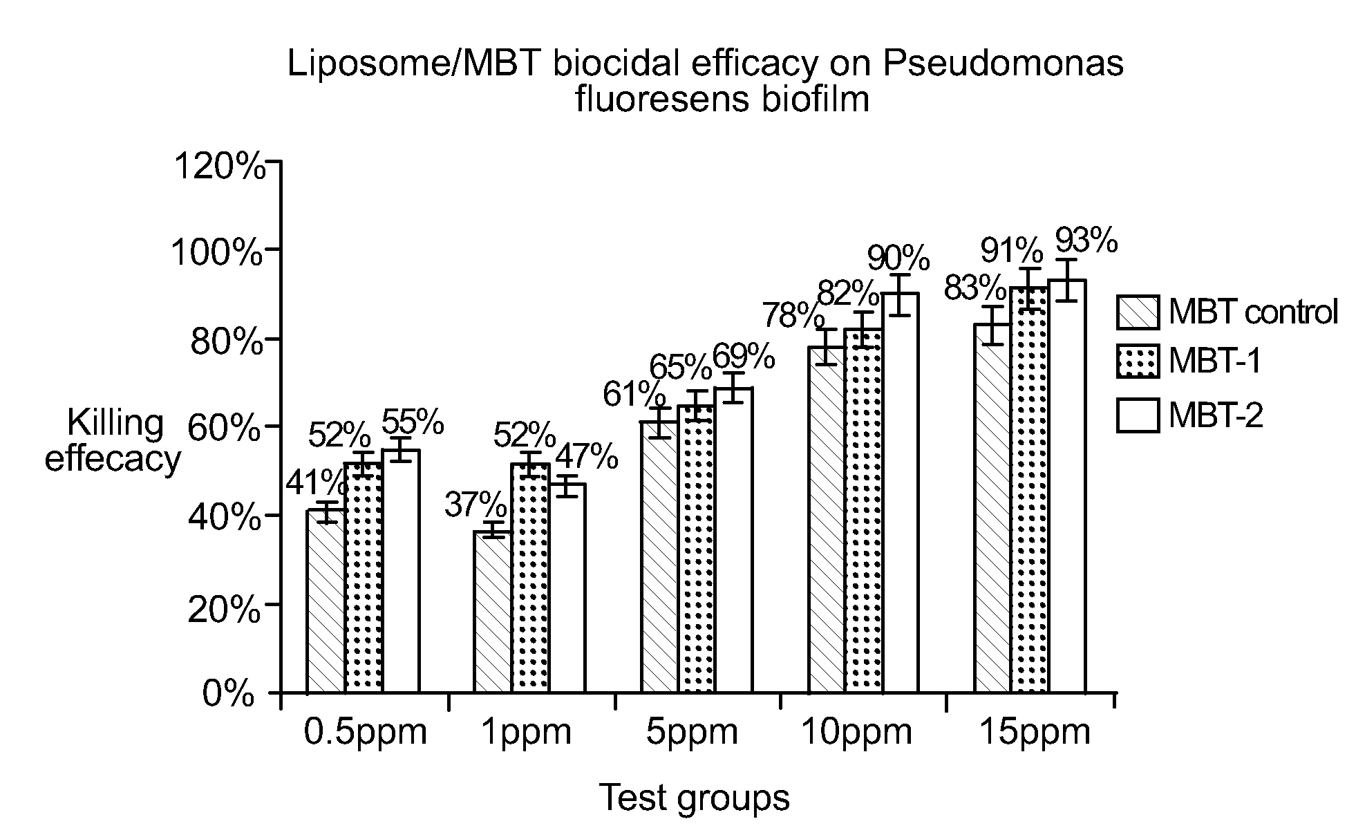 Method for controlling microbial bioflim in aqueous systems