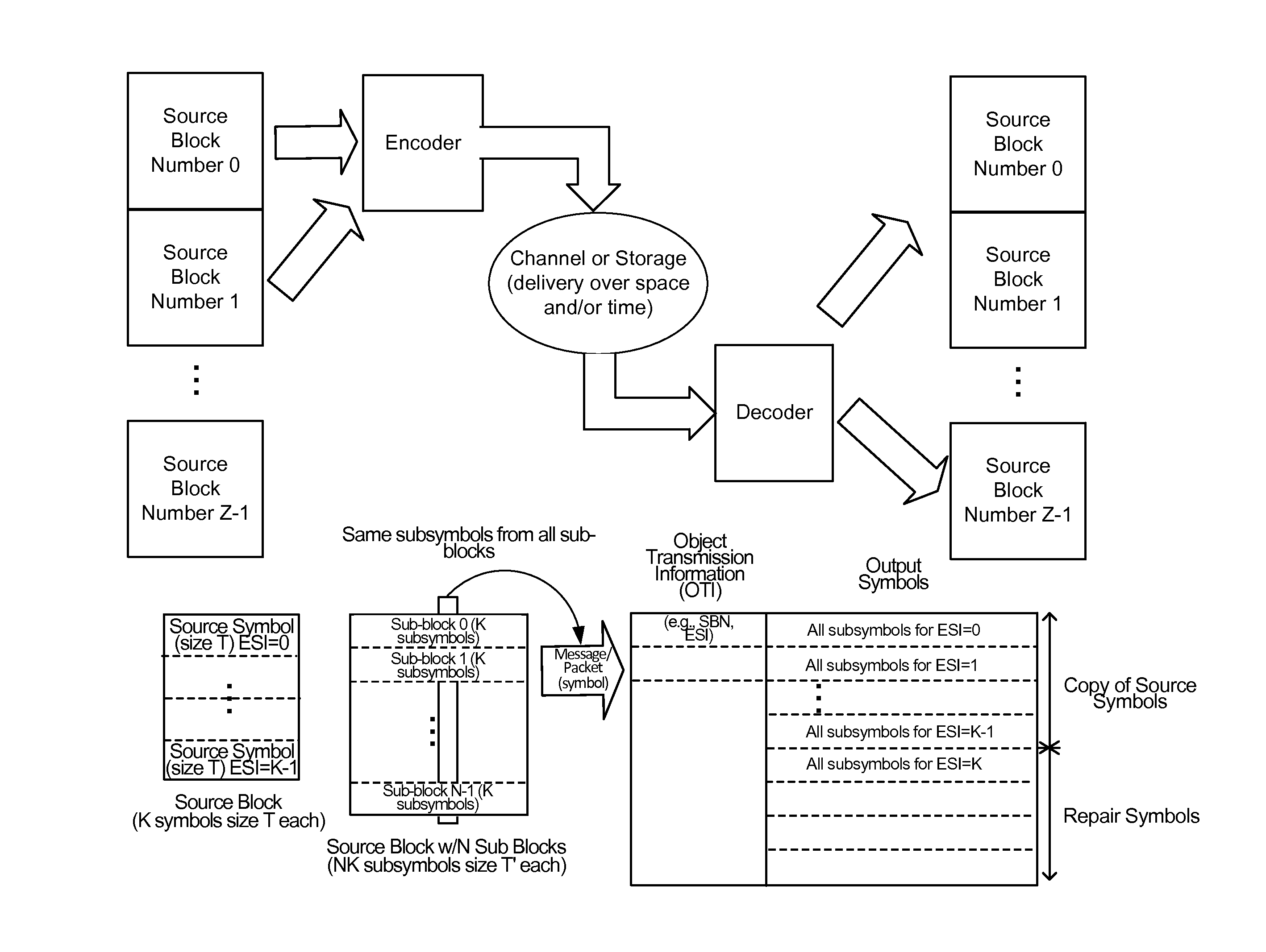 Universal object delivery and template-based file delivery