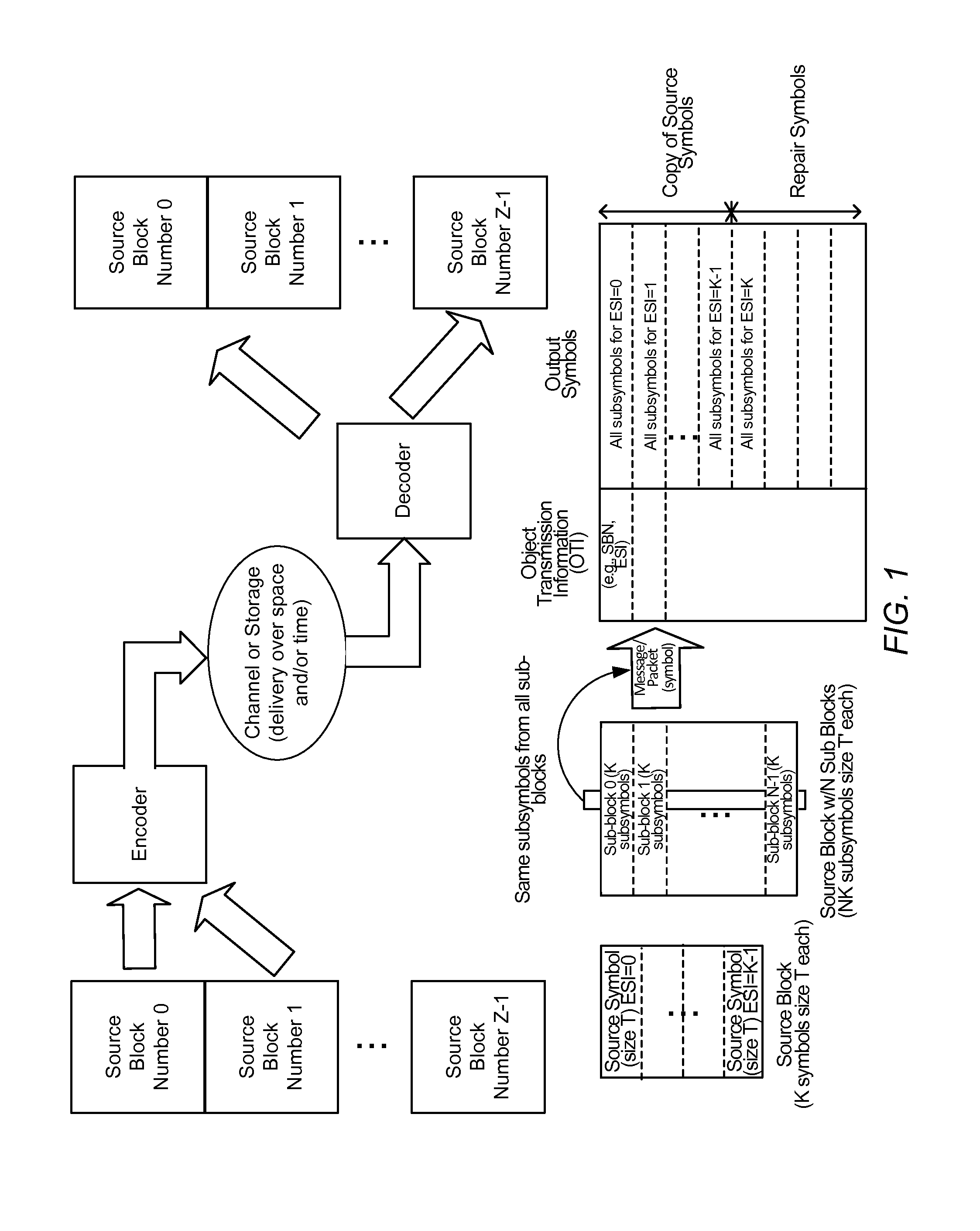 Universal object delivery and template-based file delivery