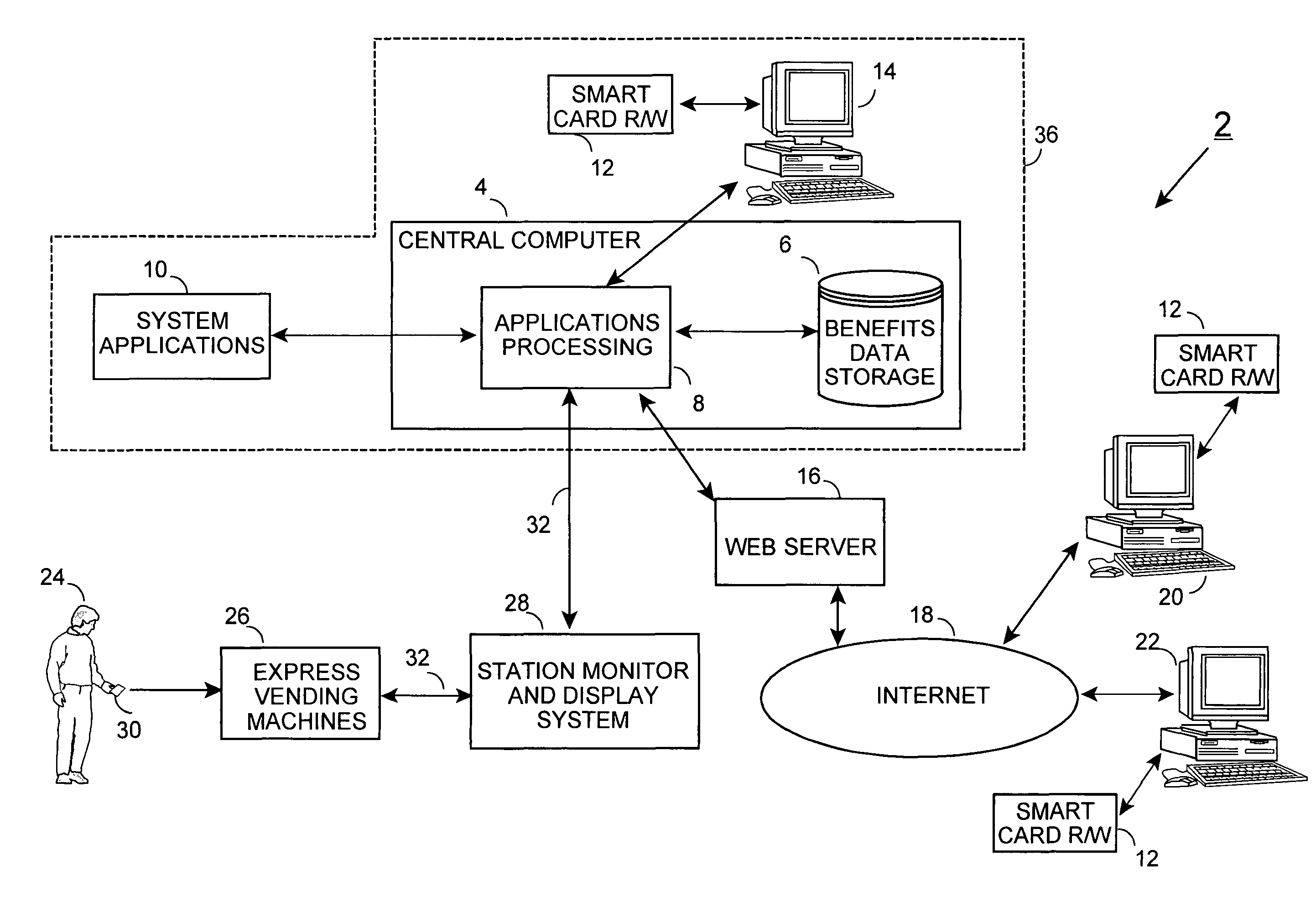 System and method for electronic distribution of benefits