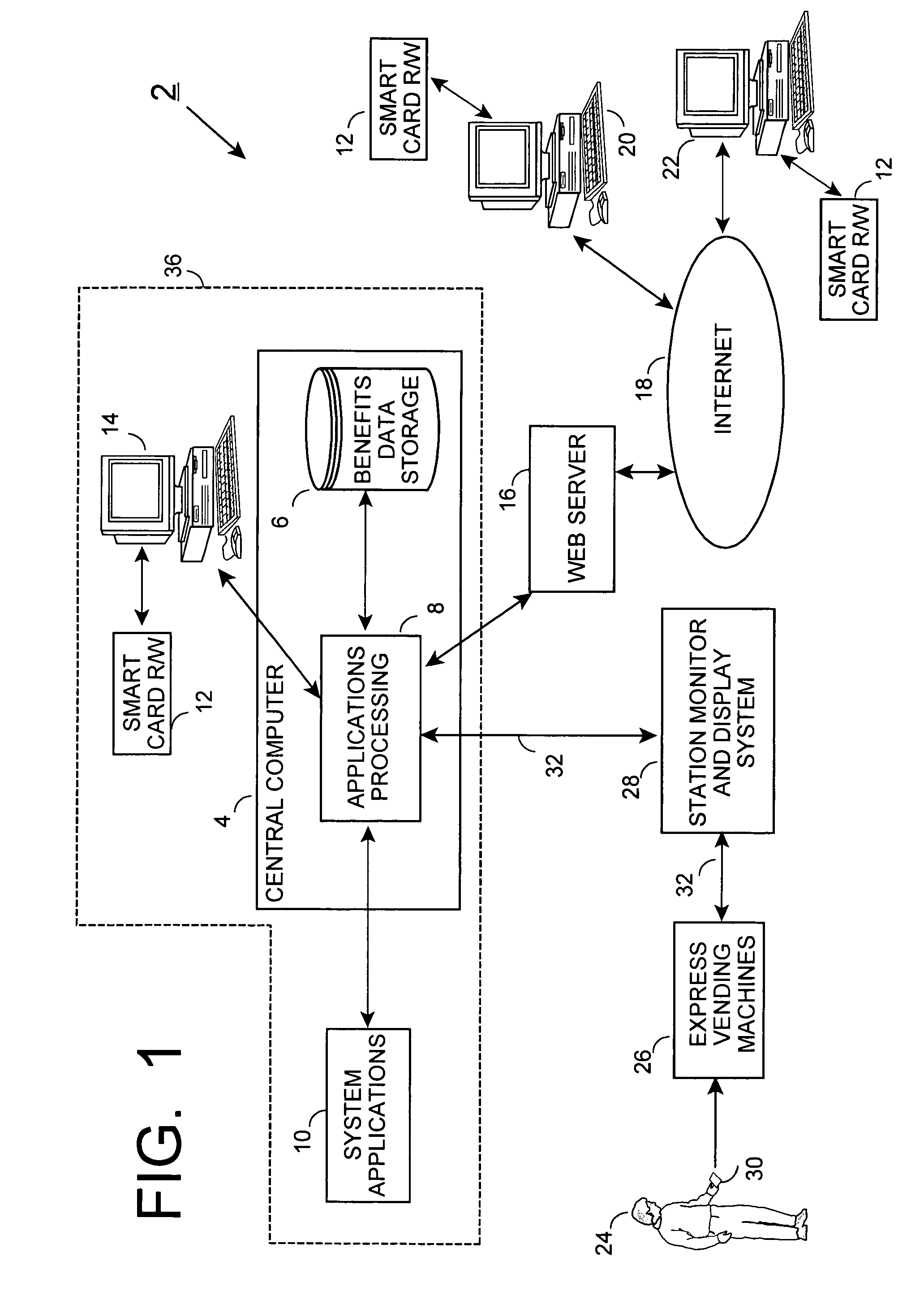 System and method for electronic distribution of benefits