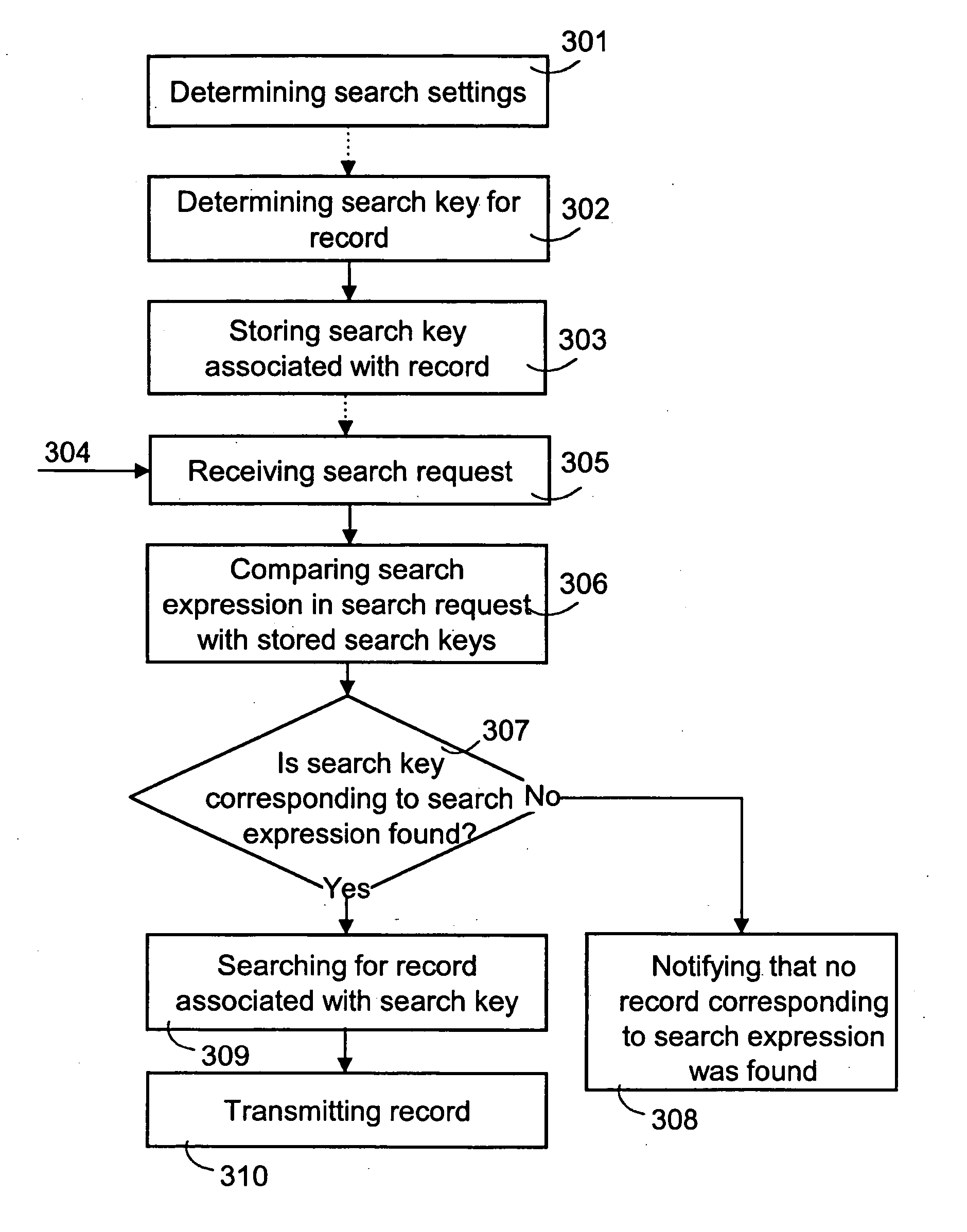 Synchronization arrangement