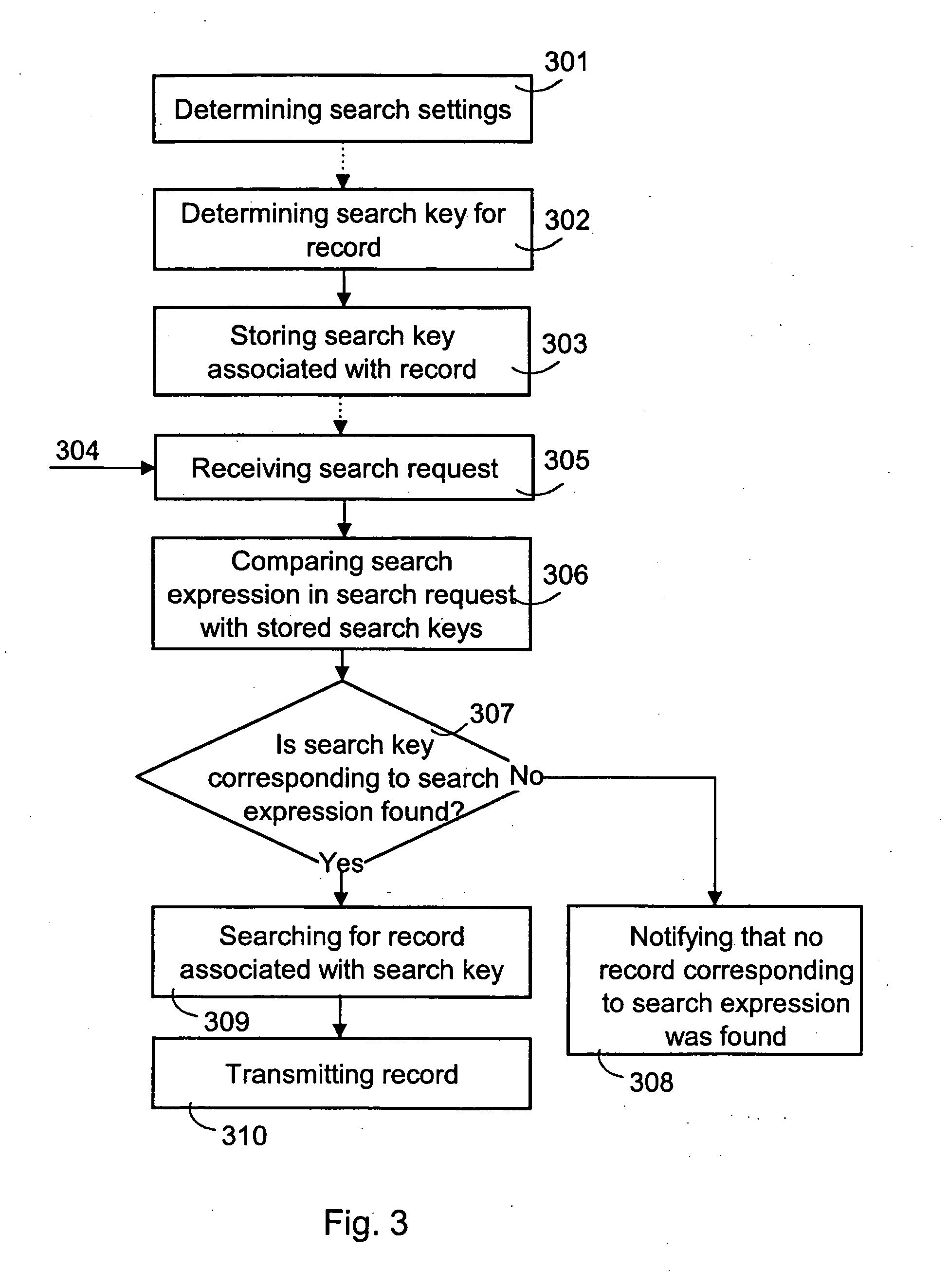 Synchronization arrangement