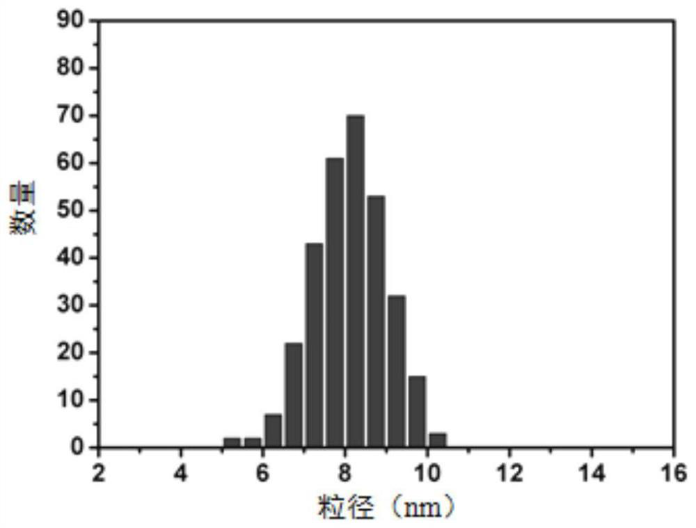 Core-shell mesoporous silica nanoparticles modified with controllable thermosensitive peptide nanovalve and its preparation method and application