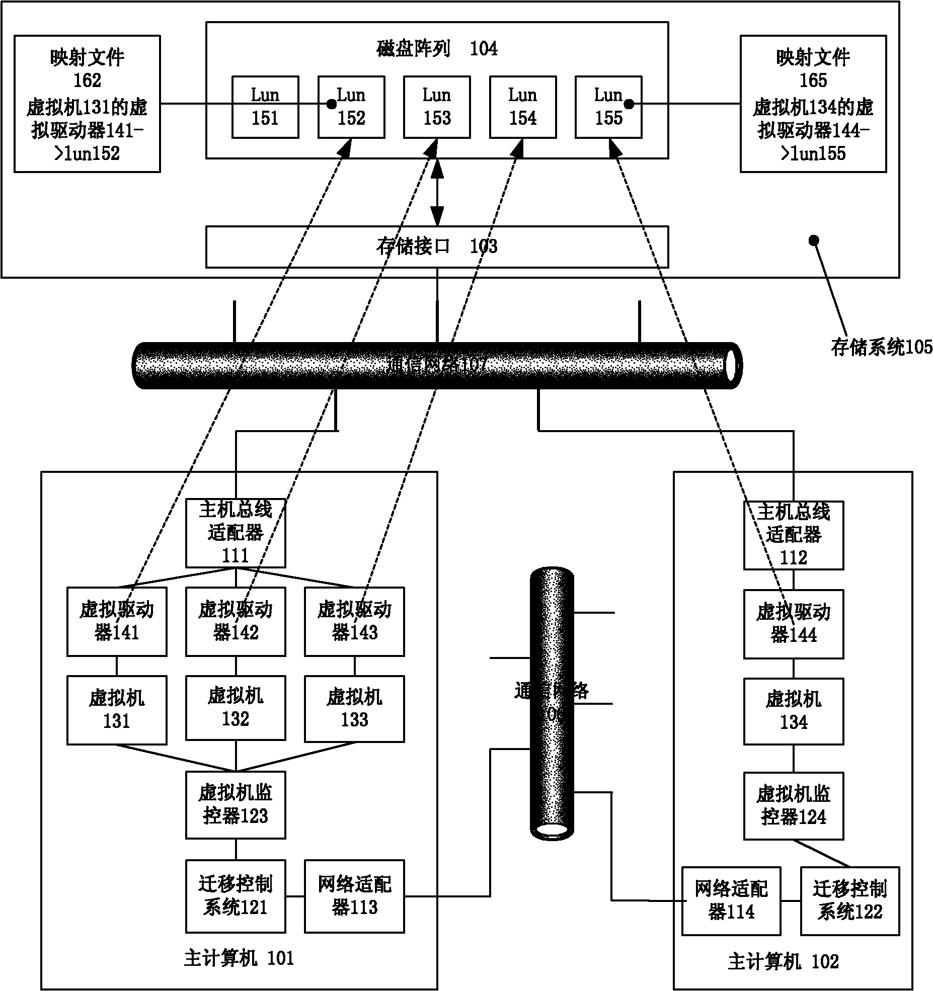 Memory redundancy oriented virtual machine migration device and method