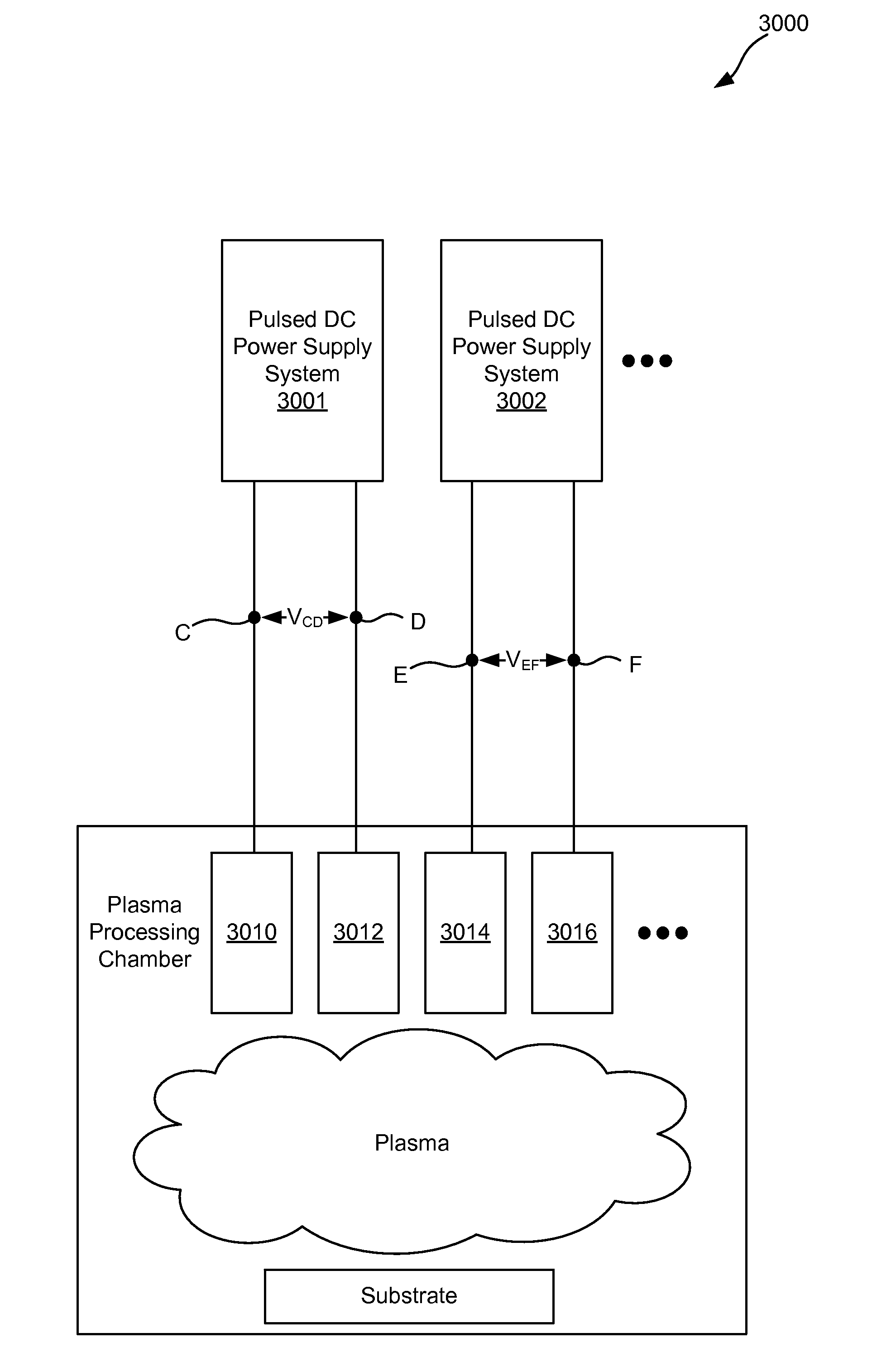 Differing boost voltages applied to two or more anodeless electrodes for plasma processing