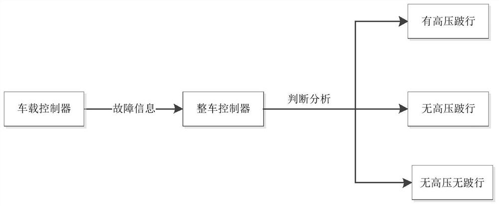 Fault limping control method for hybrid electric vehicle