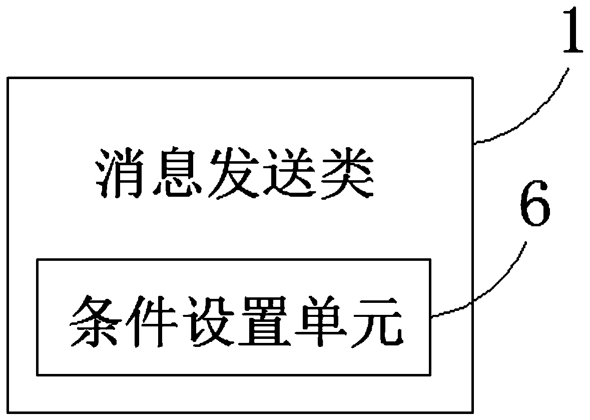 Communication system and method between encapsulation classes