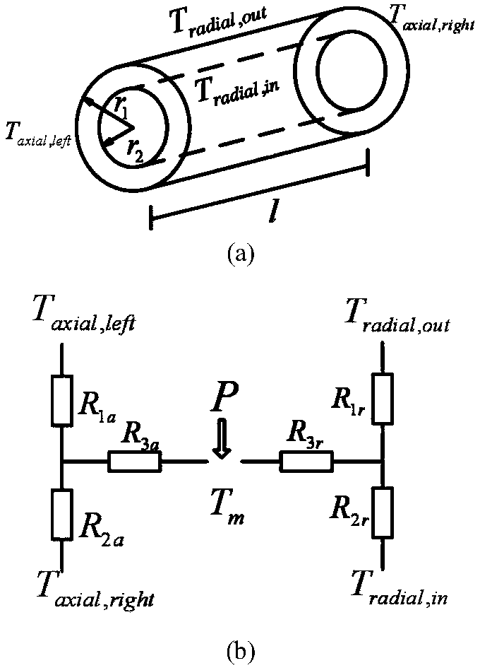 A Calculation Method for Temperature Field of Axial Ventilated Permanent Magnet Synchronous Motor