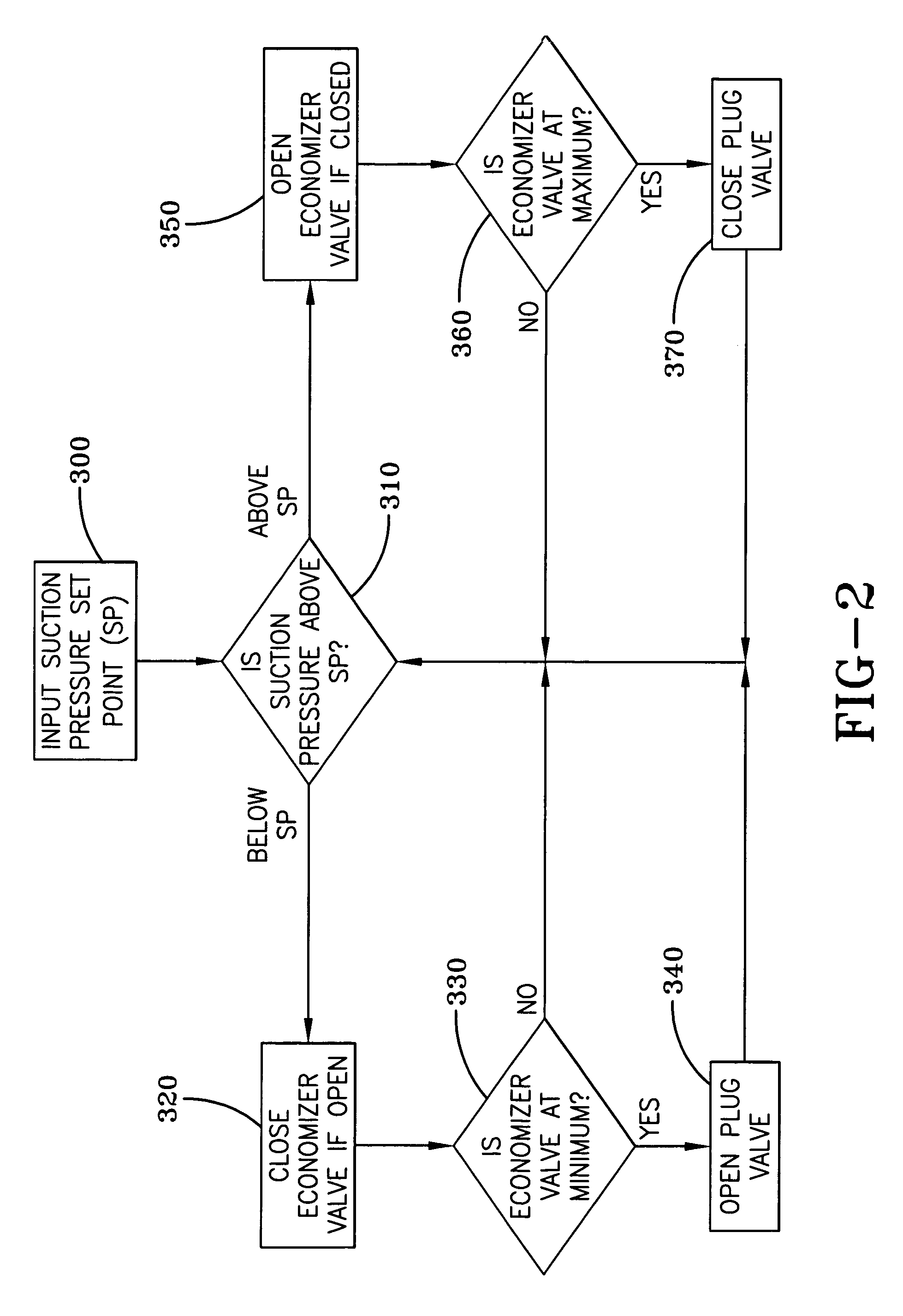 Capacity control for economizer refrigeration systems