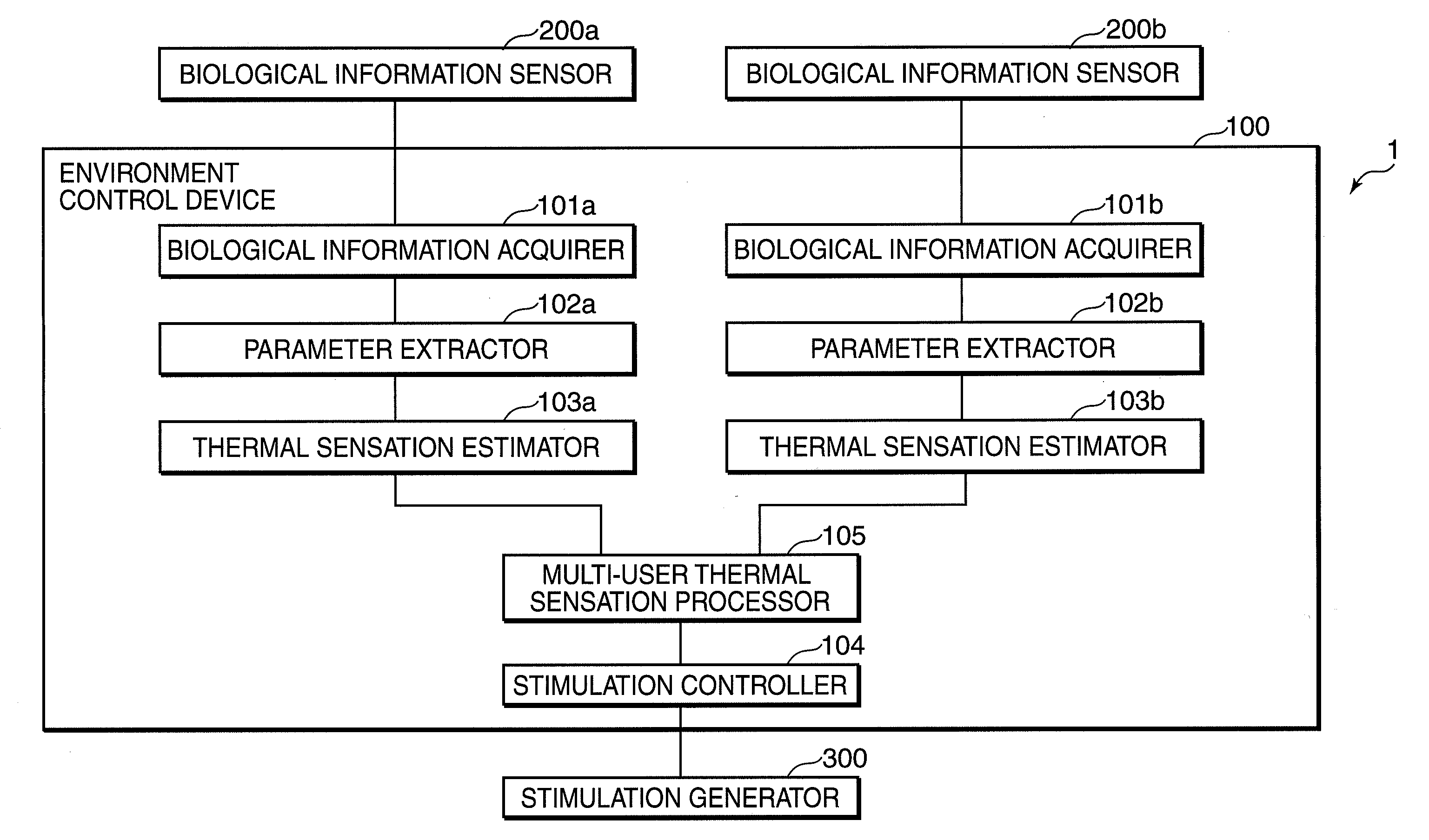 Environment control device, environment control method, environment control program, and environment control system