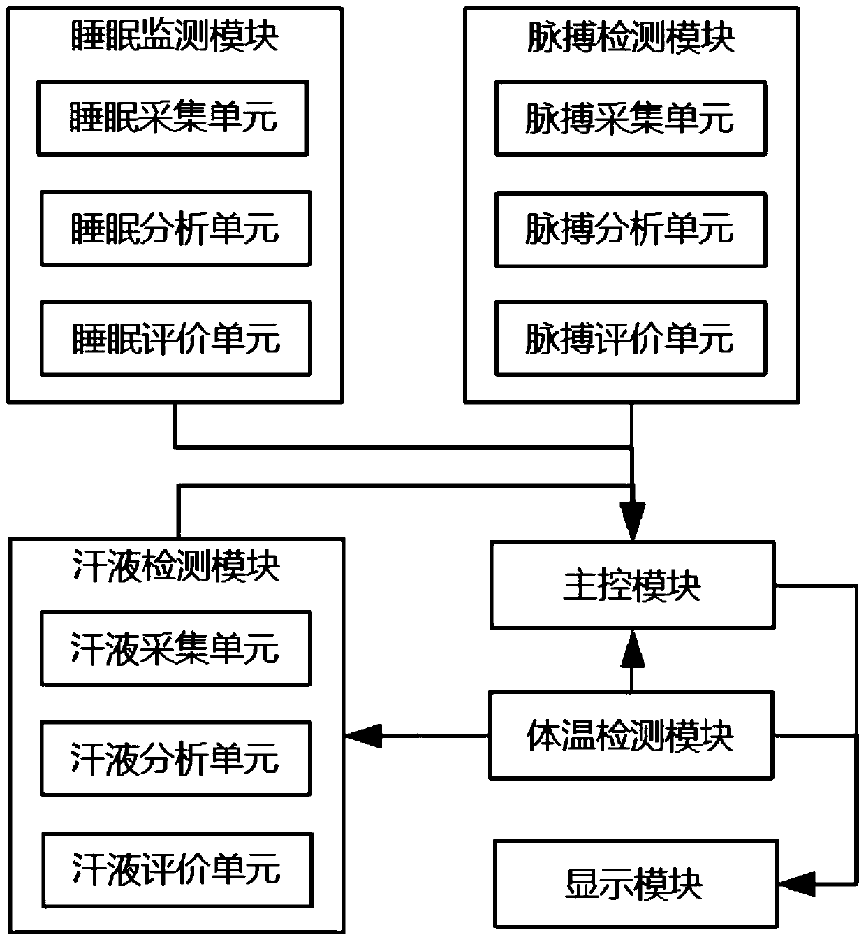 Health monitoring system for smart bracelet