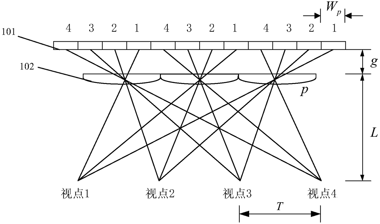 Three-dimensional light field display system