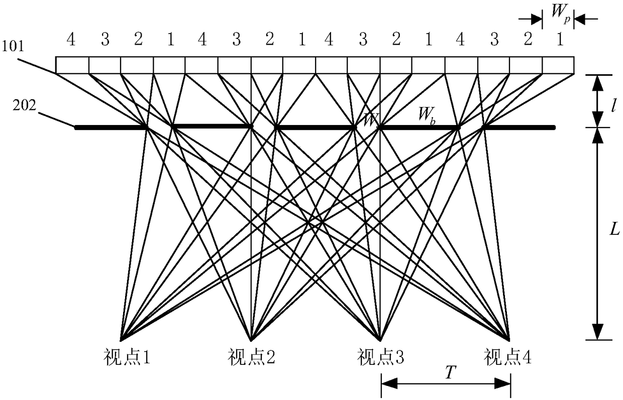 Three-dimensional light field display system