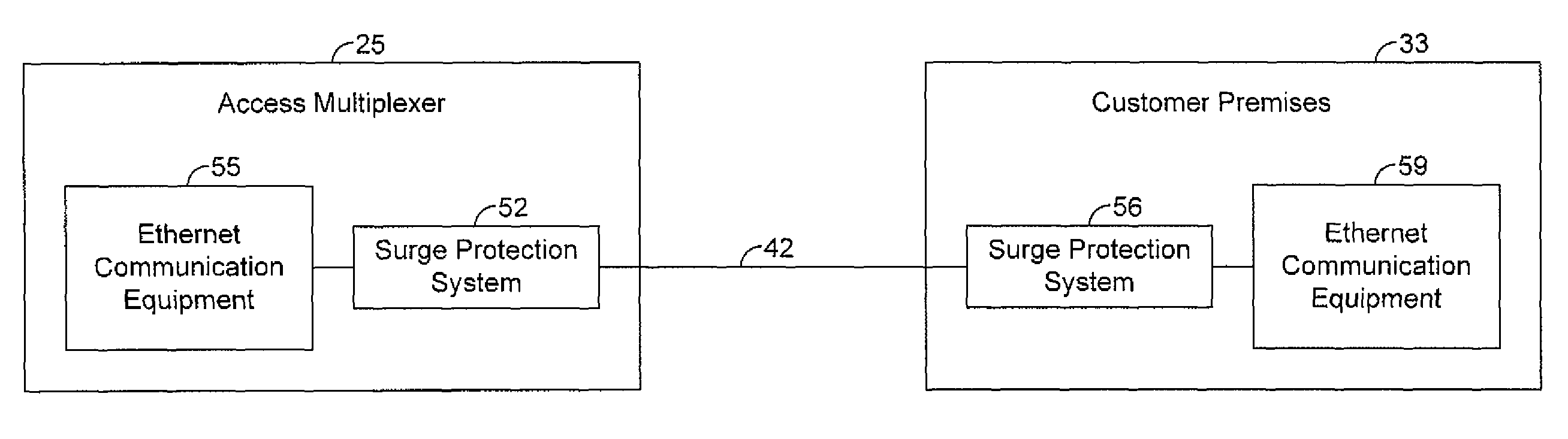 Surge protection systems and methods for outside plant ethernet