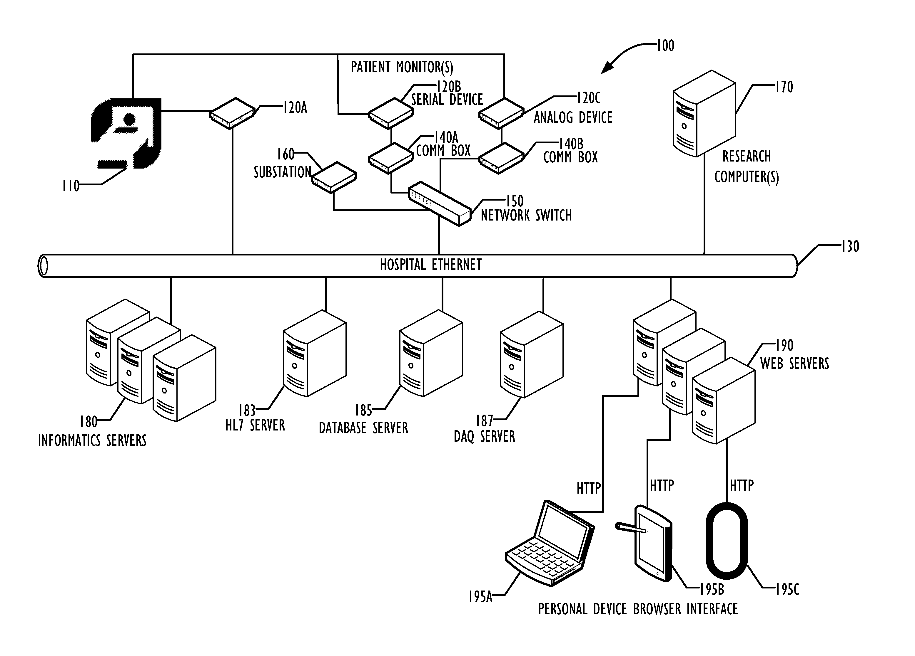 Web-enabled disease-specific monitoring